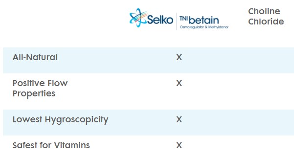 Selko_TNIbetain-Product_Comparison.jpeg